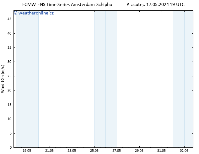 Surface wind ALL TS Pá 17.05.2024 19 UTC