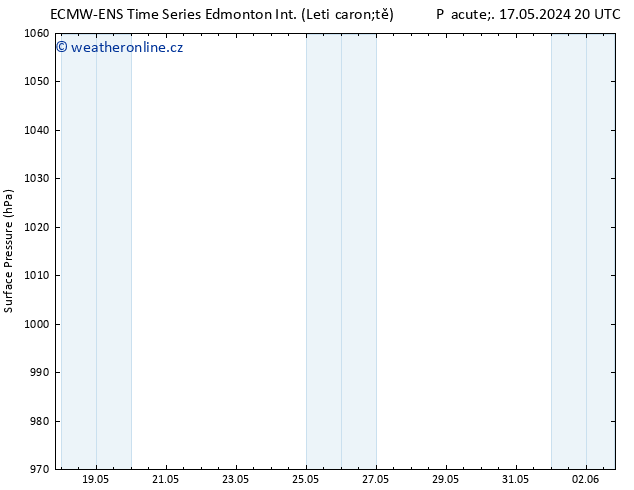 Atmosférický tlak ALL TS Pá 17.05.2024 20 UTC