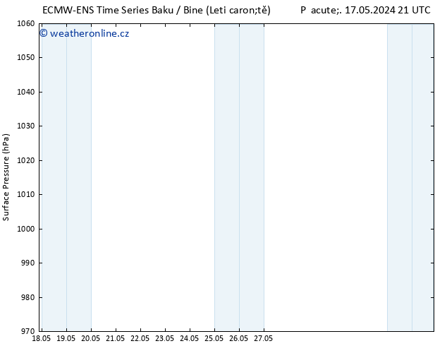 Atmosférický tlak ALL TS So 18.05.2024 15 UTC