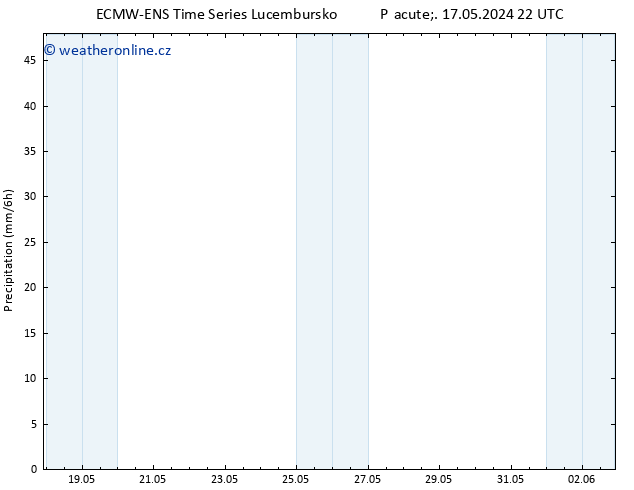 Srážky ALL TS So 18.05.2024 10 UTC