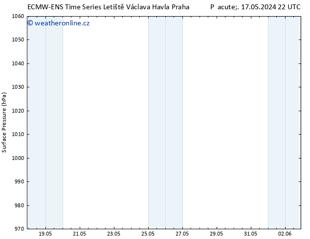 Atmosférický tlak ALL TS So 18.05.2024 04 UTC