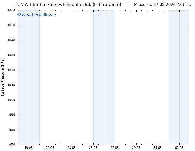 Atmosférický tlak ALL TS Po 20.05.2024 04 UTC
