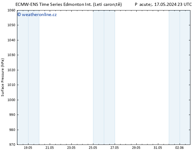 Atmosférický tlak ALL TS So 18.05.2024 17 UTC