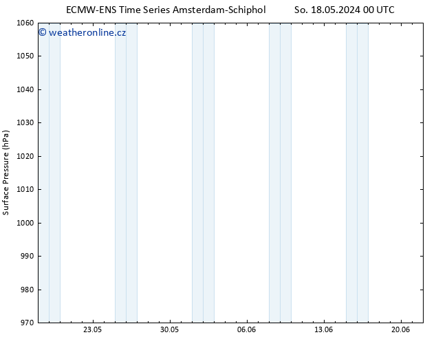 Atmosférický tlak ALL TS Po 27.05.2024 00 UTC