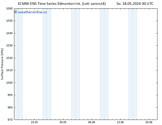 Atmosférický tlak ALL TS So 25.05.2024 00 UTC