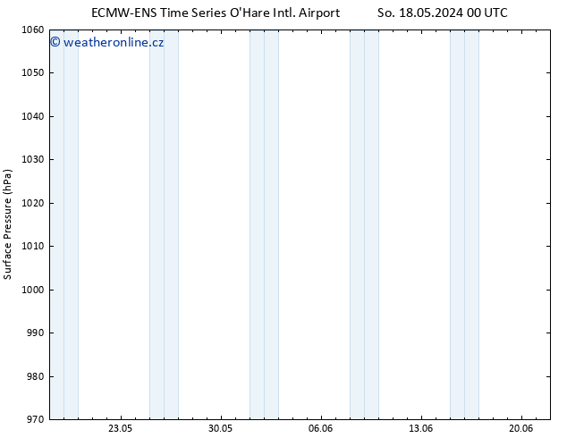 Atmosférický tlak ALL TS Čt 23.05.2024 00 UTC
