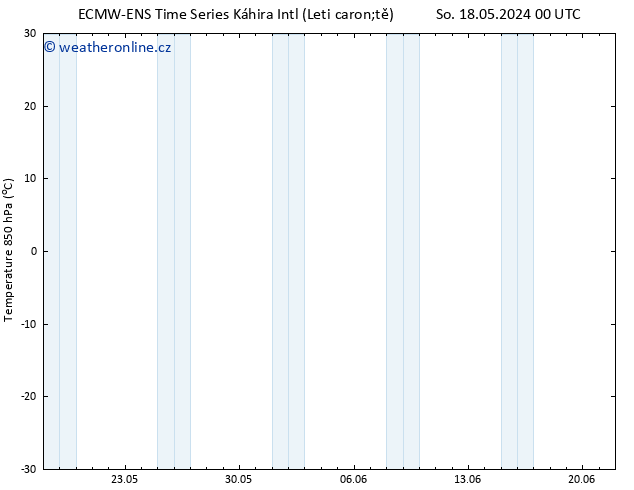 Temp. 850 hPa ALL TS Po 20.05.2024 18 UTC