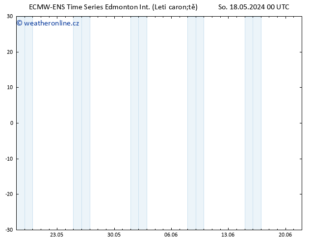 Atmosférický tlak ALL TS Ne 19.05.2024 12 UTC