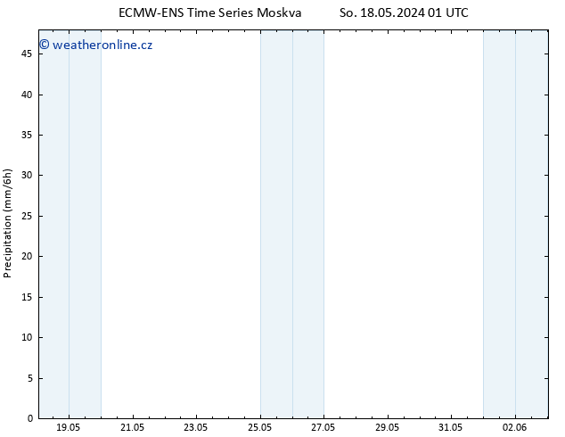 Srážky ALL TS So 18.05.2024 13 UTC
