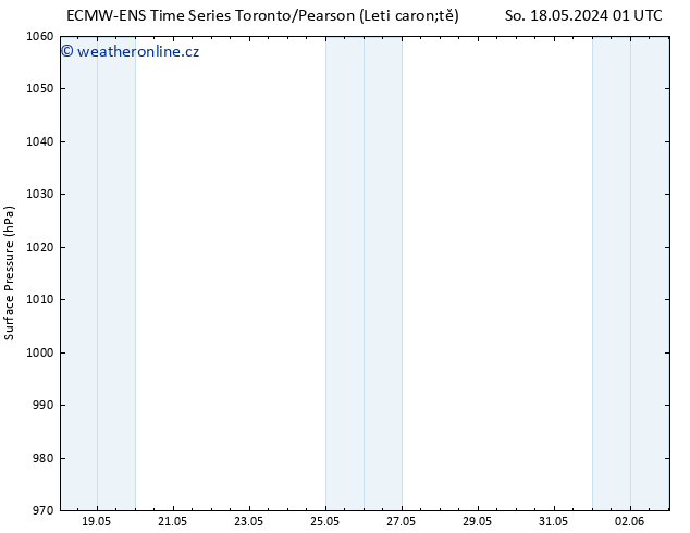 Atmosférický tlak ALL TS Út 21.05.2024 01 UTC