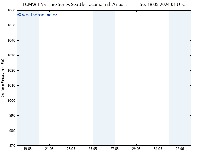 Atmosférický tlak ALL TS Út 21.05.2024 01 UTC