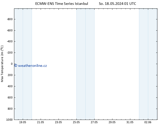 Nejvyšší teplota (2m) ALL TS So 18.05.2024 01 UTC