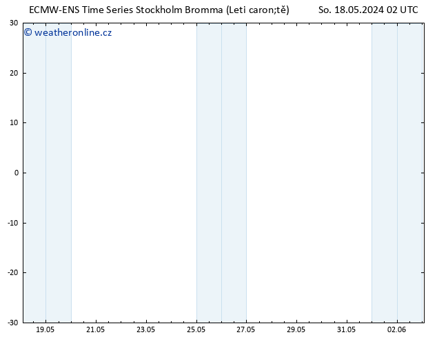 Temperature (2m) ALL TS So 18.05.2024 08 UTC