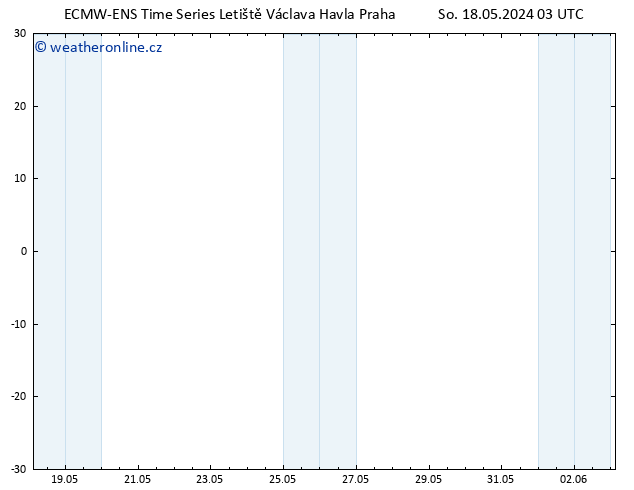 Height 500 hPa ALL TS Ne 19.05.2024 03 UTC