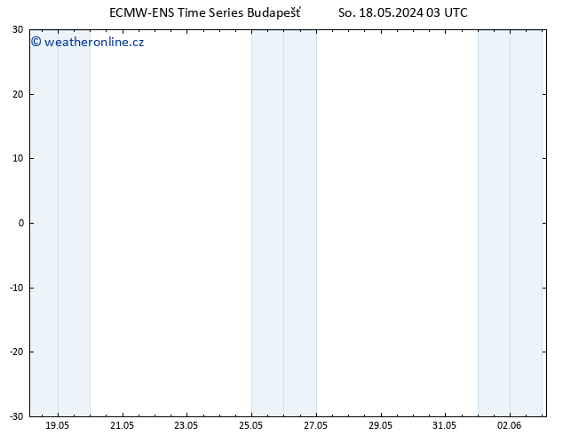 Temperature (2m) ALL TS So 18.05.2024 09 UTC