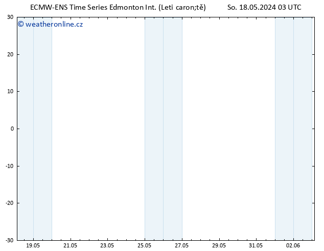 Atmosférický tlak ALL TS Út 21.05.2024 15 UTC