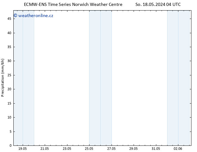 Srážky ALL TS So 18.05.2024 10 UTC
