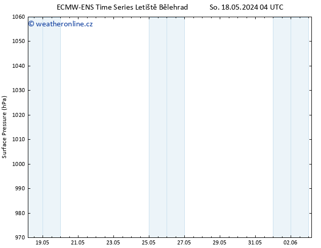 Atmosférický tlak ALL TS So 25.05.2024 16 UTC