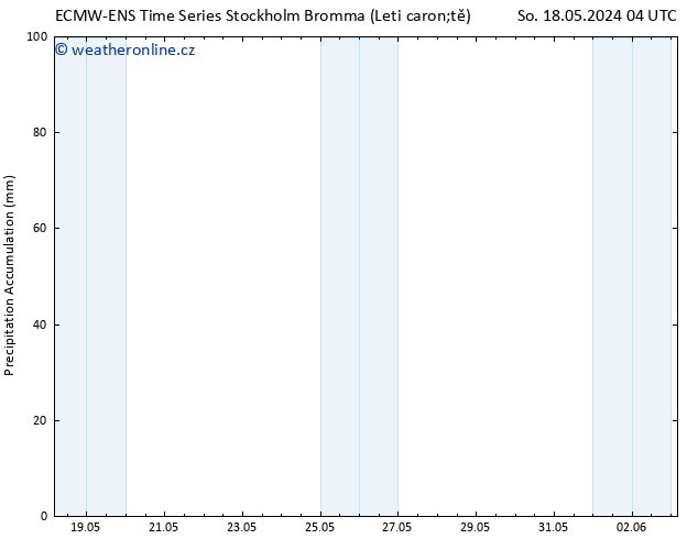 Precipitation accum. ALL TS Ne 26.05.2024 04 UTC