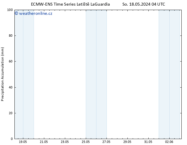 Precipitation accum. ALL TS So 18.05.2024 10 UTC