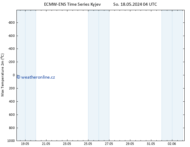 Nejvyšší teplota (2m) ALL TS So 18.05.2024 04 UTC