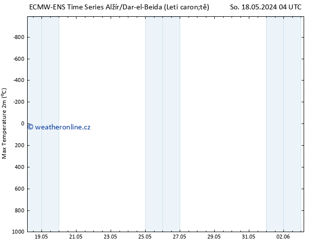 Nejvyšší teplota (2m) ALL TS Út 21.05.2024 22 UTC