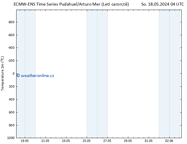 Temperature (2m) ALL TS St 22.05.2024 16 UTC