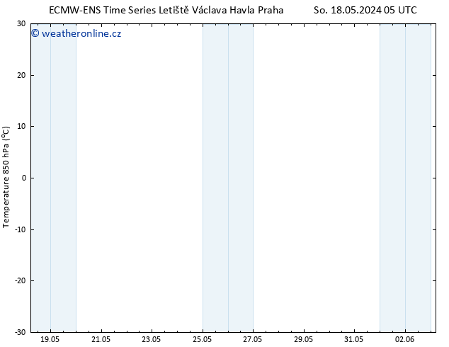 Temp. 850 hPa ALL TS So 01.06.2024 17 UTC
