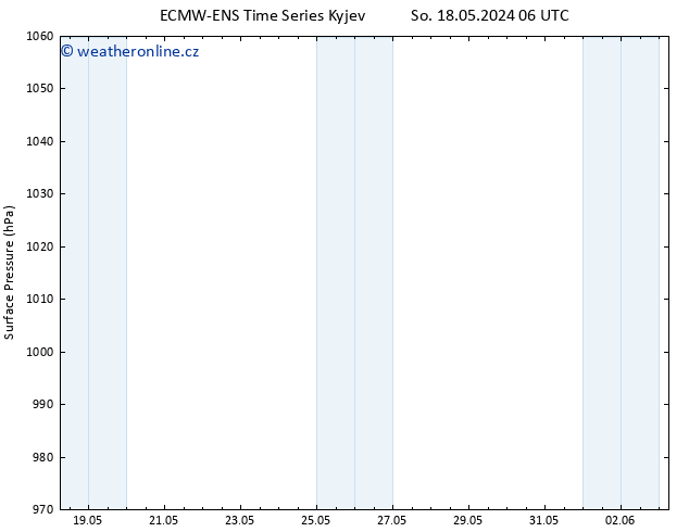 Atmosférický tlak ALL TS Út 21.05.2024 18 UTC