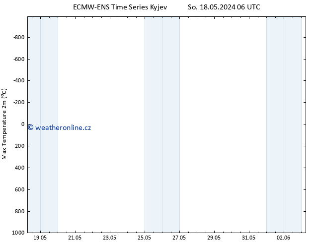 Nejvyšší teplota (2m) ALL TS So 18.05.2024 06 UTC