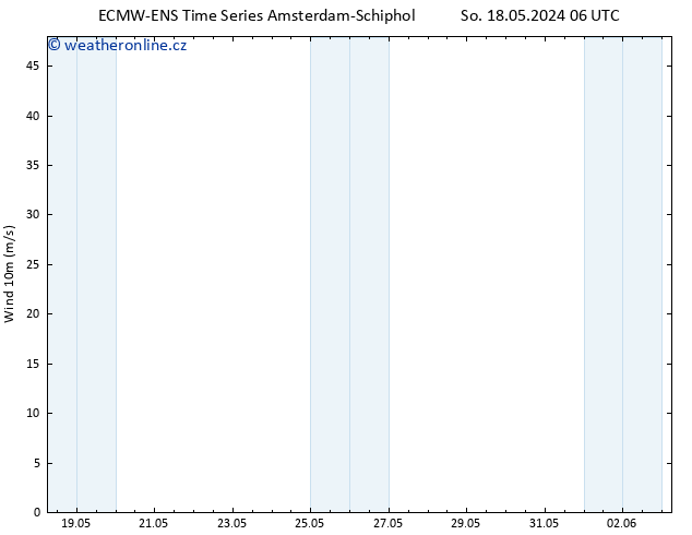 Surface wind ALL TS So 25.05.2024 18 UTC