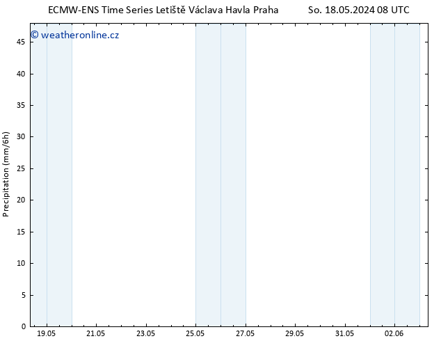 Srážky ALL TS So 18.05.2024 14 UTC