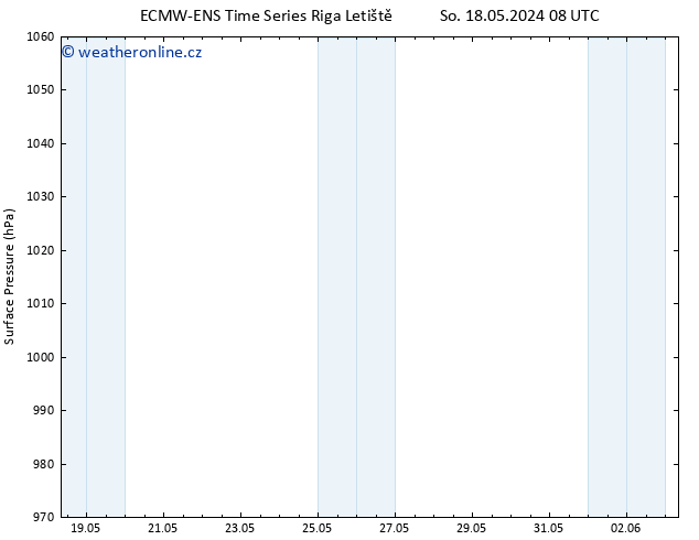 Atmosférický tlak ALL TS Út 21.05.2024 08 UTC