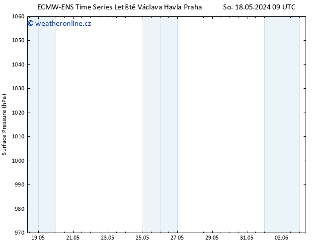 Atmosférický tlak ALL TS Ne 02.06.2024 21 UTC