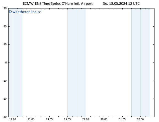 Wind 925 hPa ALL TS So 18.05.2024 18 UTC