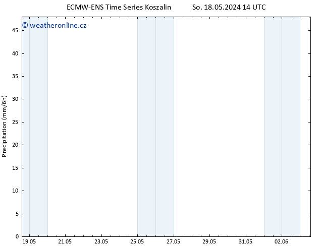 Srážky ALL TS Út 28.05.2024 14 UTC