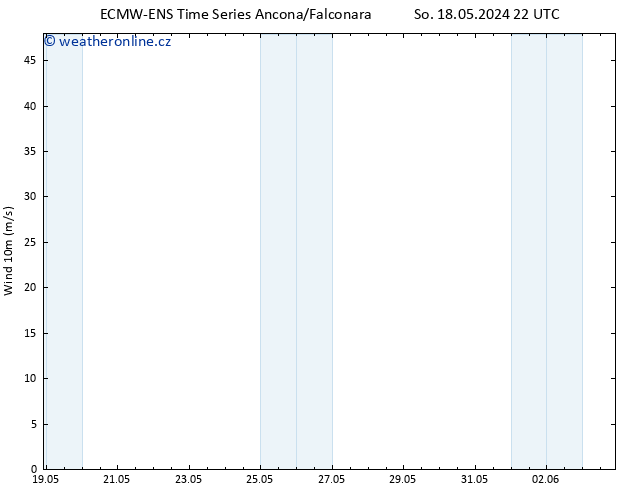 Surface wind ALL TS St 22.05.2024 10 UTC