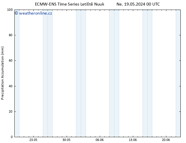Precipitation accum. ALL TS Po 20.05.2024 12 UTC