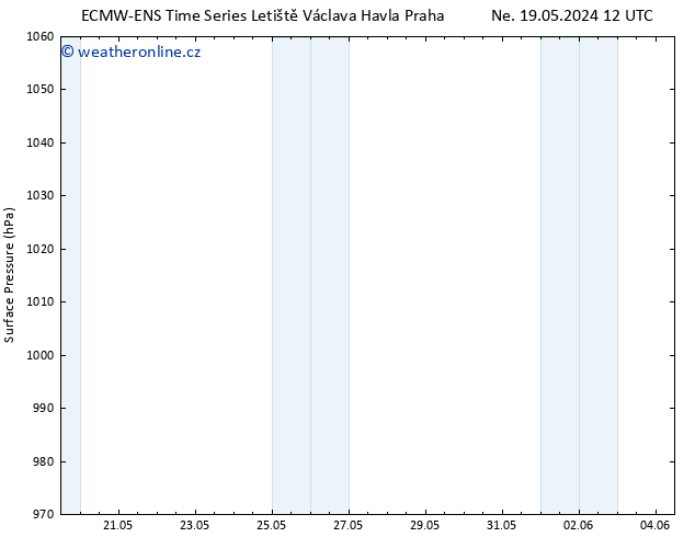 Atmosférický tlak ALL TS So 25.05.2024 12 UTC