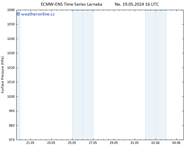 Atmosférický tlak ALL TS Ne 19.05.2024 22 UTC