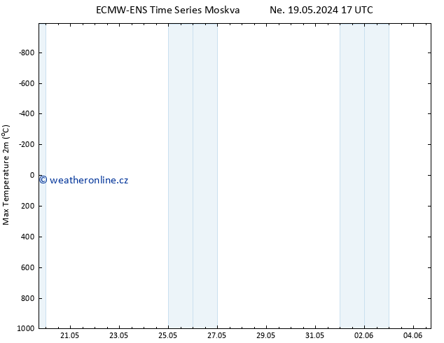 Nejvyšší teplota (2m) ALL TS Pá 24.05.2024 17 UTC