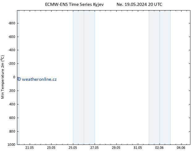 Nejnižší teplota (2m) ALL TS Pá 24.05.2024 08 UTC