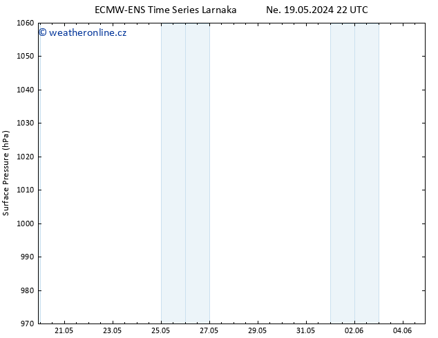 Atmosférický tlak ALL TS So 25.05.2024 16 UTC