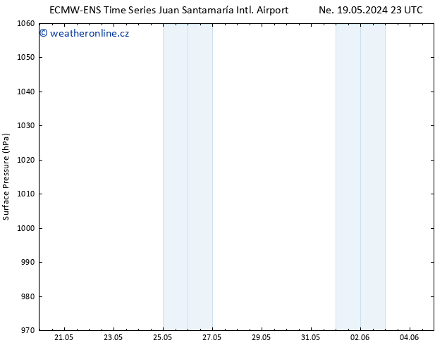Atmosférický tlak ALL TS St 22.05.2024 11 UTC