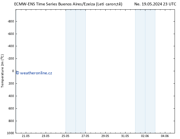 Temperature (2m) ALL TS Ne 19.05.2024 23 UTC