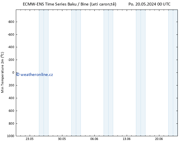 Nejnižší teplota (2m) ALL TS Po 20.05.2024 12 UTC
