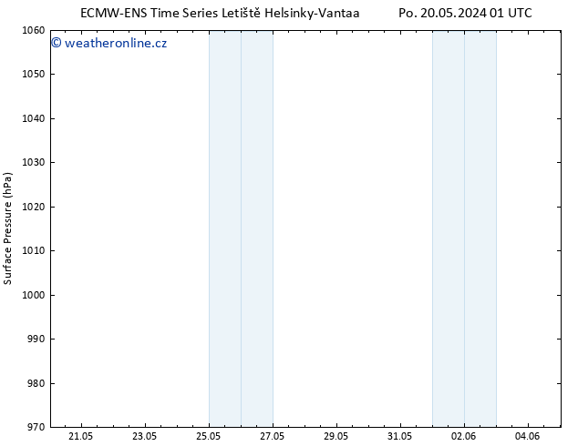 Atmosférický tlak ALL TS Po 27.05.2024 01 UTC