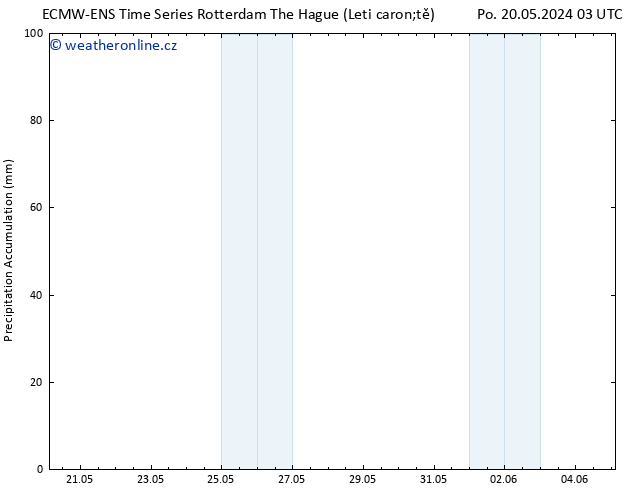 Precipitation accum. ALL TS So 01.06.2024 09 UTC