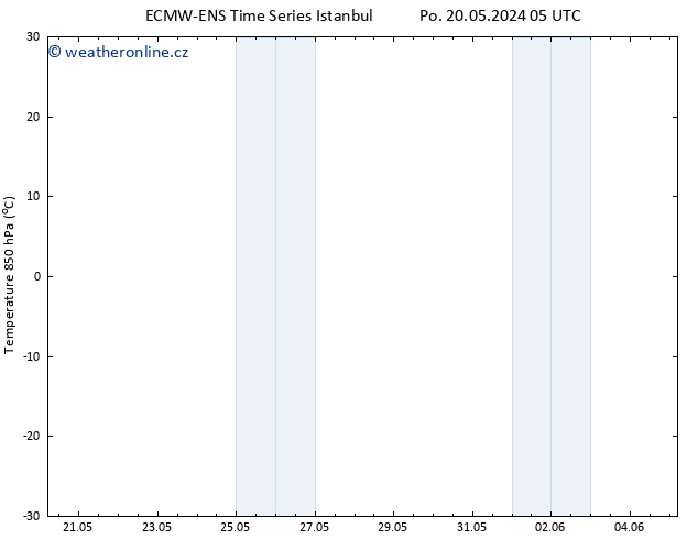 Temp. 850 hPa ALL TS Po 20.05.2024 05 UTC
