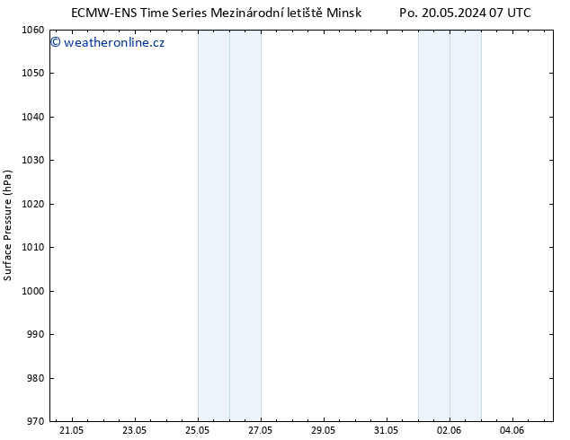 Atmosférický tlak ALL TS So 25.05.2024 19 UTC